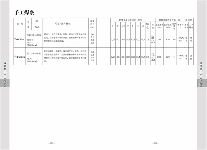 耐熱鋼電焊條LBW-52焊條E7016-G進(jìn)口焊條內(nèi)蒙古