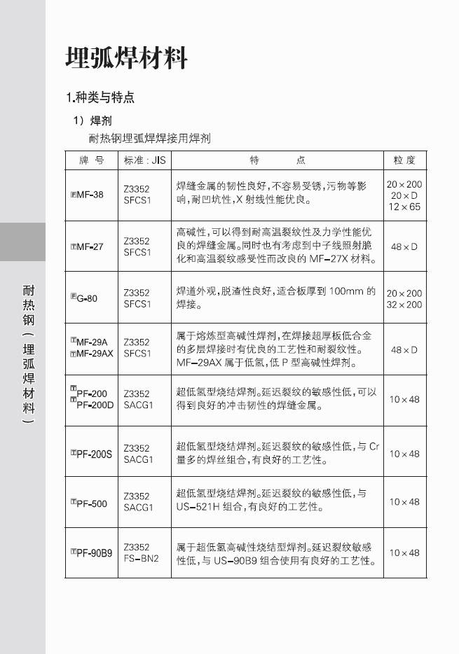 高強度鋼的對接焊和角焊CMA-96MB耐熱鋼電焊條E8016-B2遼寧省