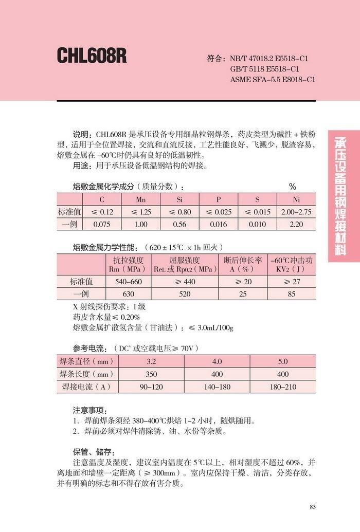 遼寧省CHW-SG1… 大西洋手工焊條