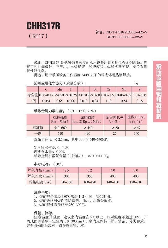 湖南省CHE425GX大西洋正品電焊條