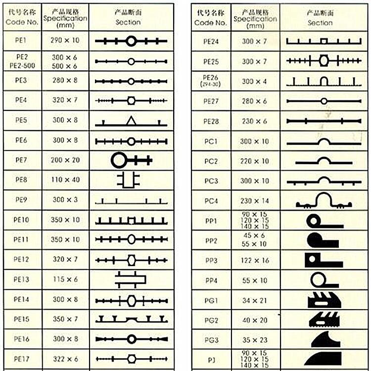 太原晉源區(qū)659型橡膠止水帶外部尺寸