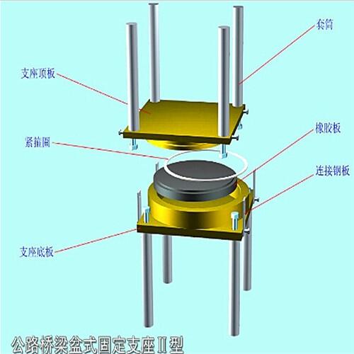 機(jī)電新聞網(wǎng):河南gpz0.8sx盆式支座、支座更換服務(wù)商