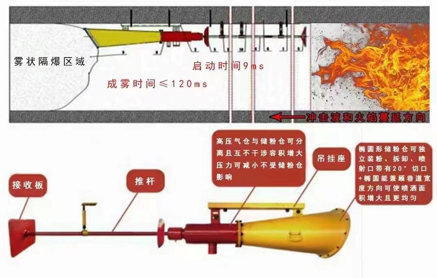 ZGJFH無線網(wǎng)絡無人值守智能自動隔爆監(jiān)測系統(tǒng)