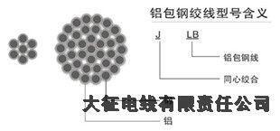 萬(wàn)秀區(qū)opgw光纜工廠電話