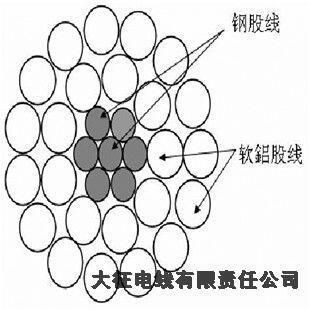 鋁包鋼絞線廠家鹿寨電話