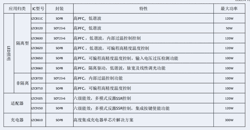 LZC8620/LZC8650 美國菱奇 玉米燈 100W 200W 過UL認證