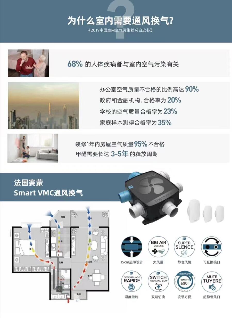 賽蒙通風(fēng)換氣設(shè)備，Smart VMC