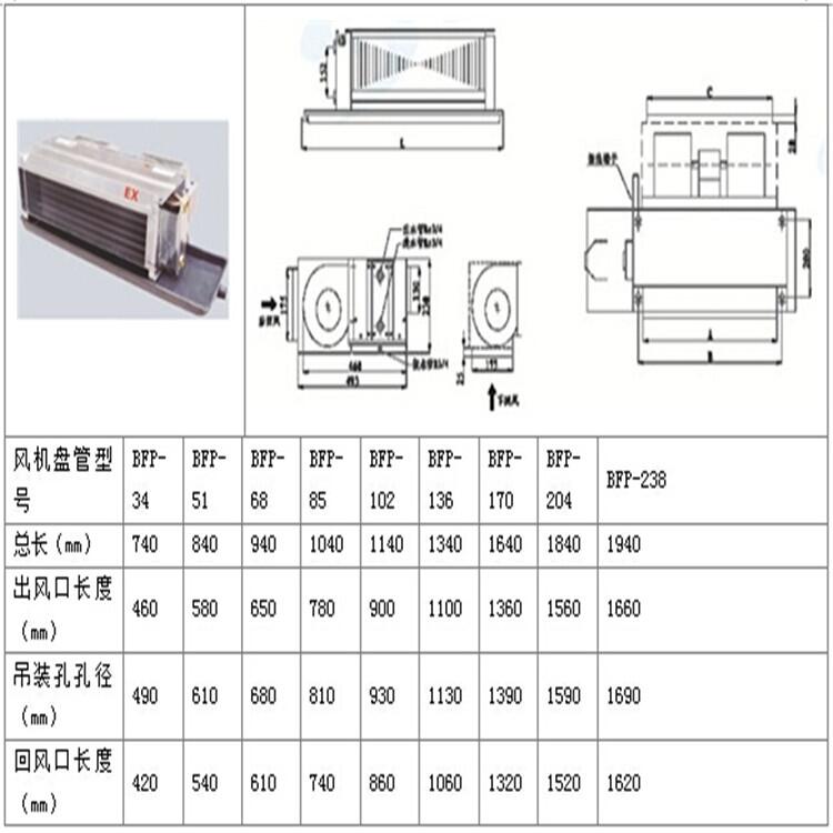 張家界防爆風(fēng)機(jī)盤管溫度可以調(diào)到多少