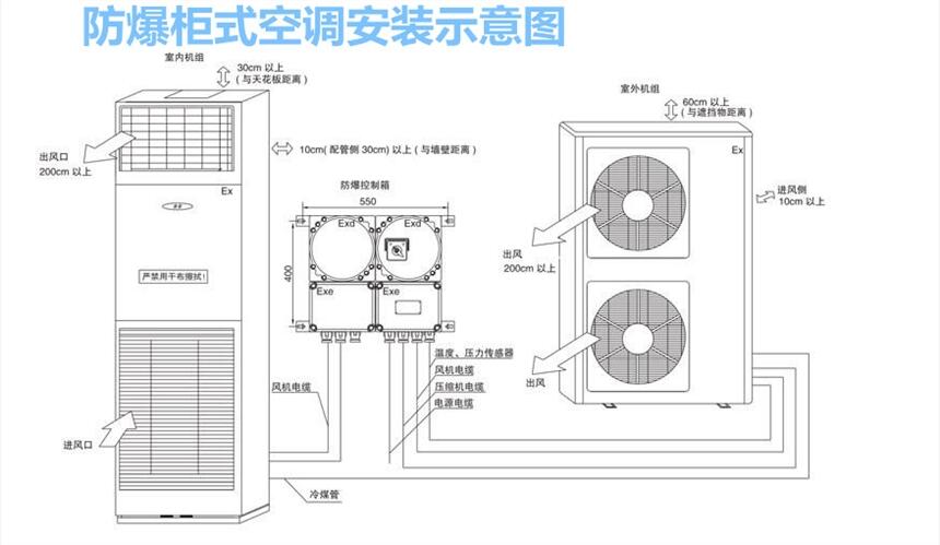 呂梁化工實驗室專用防爆空調(diào)相關(guān)信息