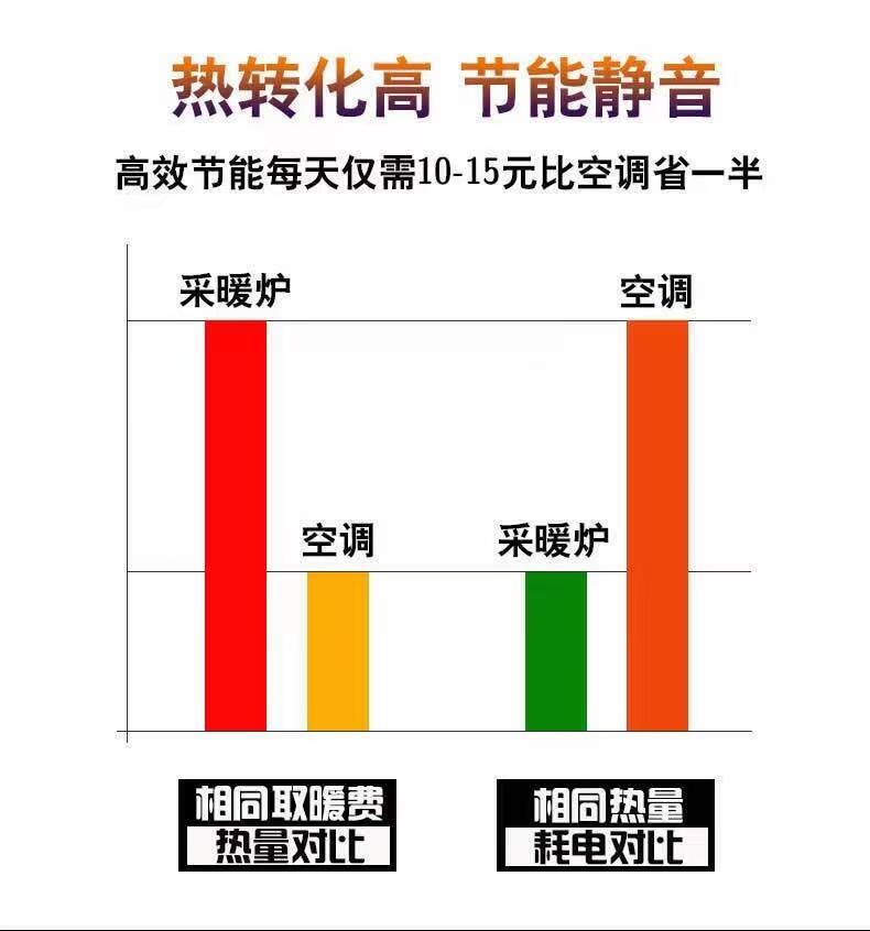 水暖爐80-100平方接暖氣片100平方取暖