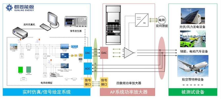 四象限放大器，雙極性功率放大器