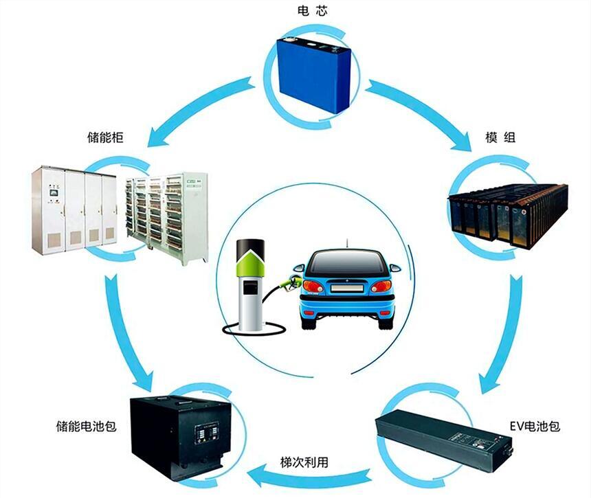 退役車用動(dòng)力電池余能檢測(cè)試驗(yàn)平臺(tái)  新能源汽車電池回收測(cè)試