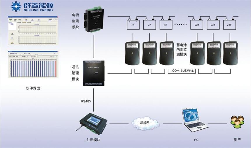 BCSU蓄電池組在線監(jiān)測管理系統(tǒng) 選型手冊 蓄電池在線監(jiān)控