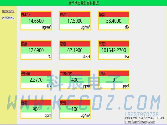室內(nèi)環(huán)境各項指標實時監(jiān)測
