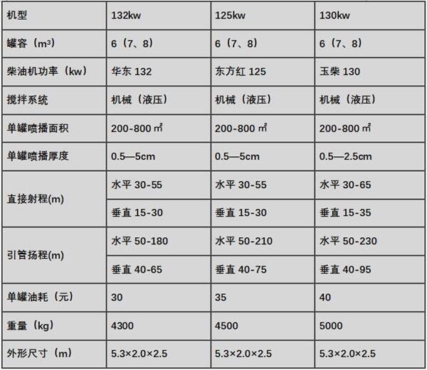 河源東源縣客土噴播機(jī)量大從優(yōu)