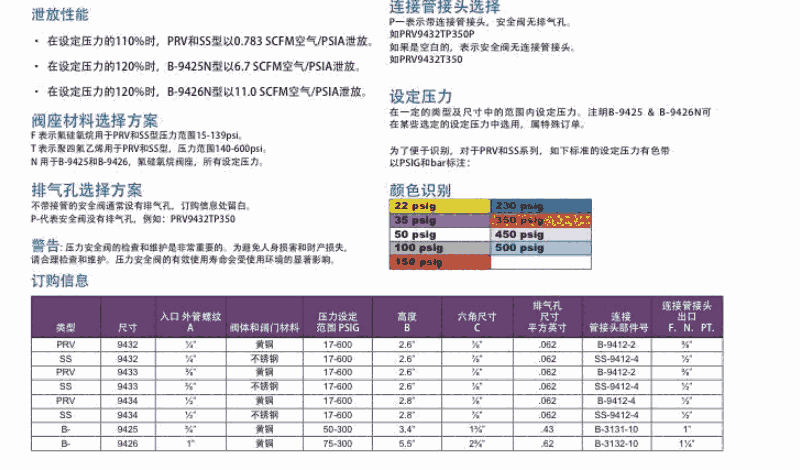 新聞:陽泉截止閥校驗(yàn)規(guī)定