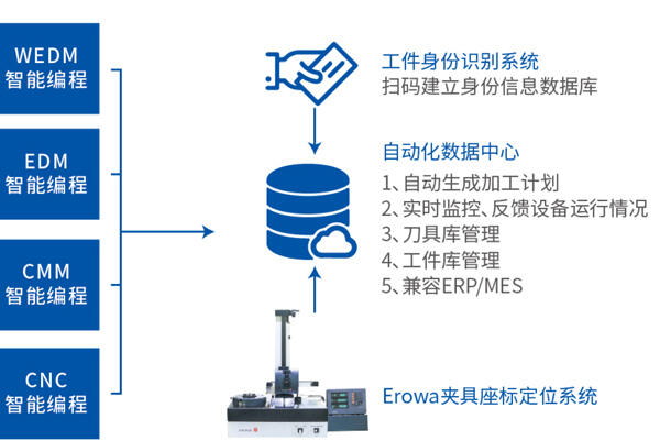 注塑自動化裝配加工廠家 精密注塑制造公司 精誠工控