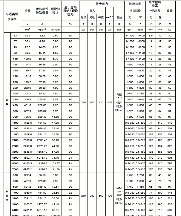 專業(yè)銷售美國派克MRT17000低轉(zhuǎn)速高扭矩液壓馬達(dá)，上海景渤實業(yè)有限公司