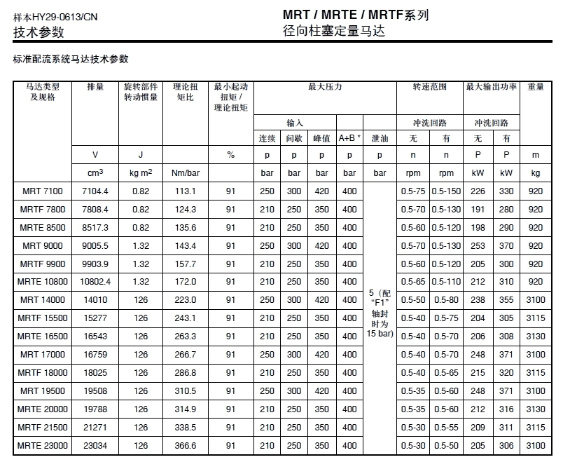 專業(yè)銷售美國派克低轉(zhuǎn)速高扭矩液壓馬達MRTF21500，上海景渤實業(yè)有限公司