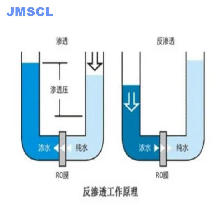 反滲透膜阻垢劑特點(diǎn)JM792低加藥量下能有效阻止結(jié)垢