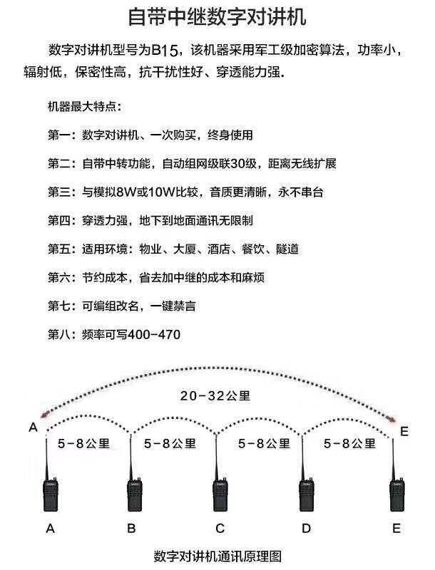 遠(yuǎn)盛通 B15數(shù)字集群對(duì)講機(jī)，內(nèi)置中繼功能，自動(dòng)中轉(zhuǎn)，自動(dòng)聯(lián)網(wǎng)