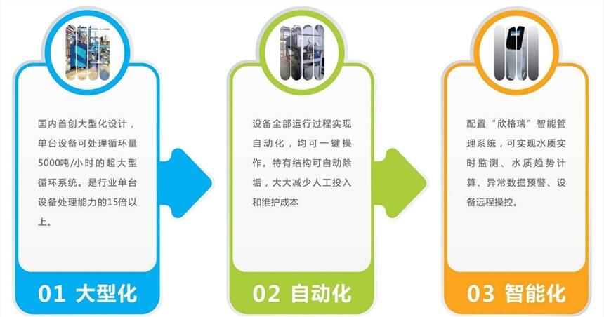 新型循環(huán)冷卻水電除垢設備—全面解決循環(huán)水問題