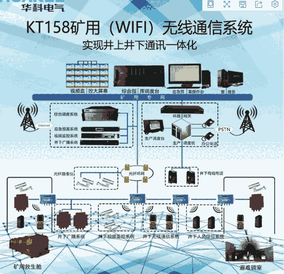 濟(jì)南華科礦用無(wú)線通訊系統(tǒng)KT158