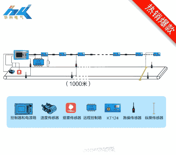 皮帶集控系統(tǒng)KTC158