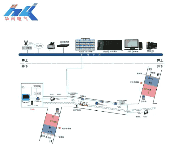 KJ707煤礦視頻監(jiān)控系統(tǒng)