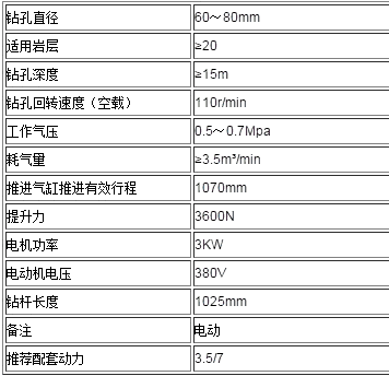 昭陽市邊坡支護(hù)潛孔鉆機(jī)履帶式鉆機(jī)現(xiàn)場指導(dǎo)視頻