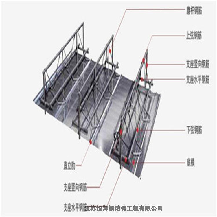 無(wú)錫鋼筋桁架樓承板廠家供應(yīng)TD6系列組合樓板