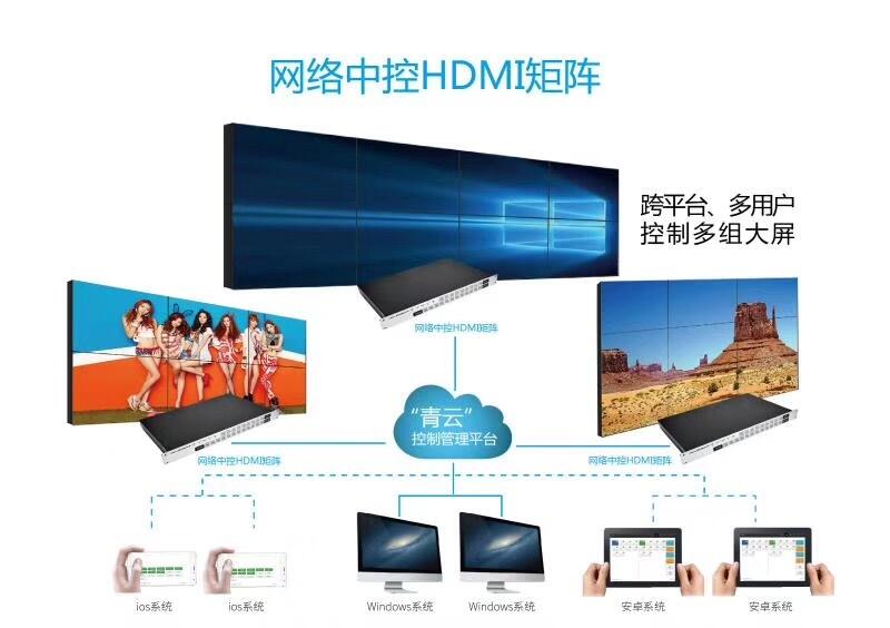 江蘇HDMI9進9出視頻矩陣、拼接處理器對于顯示領域的意義深遠