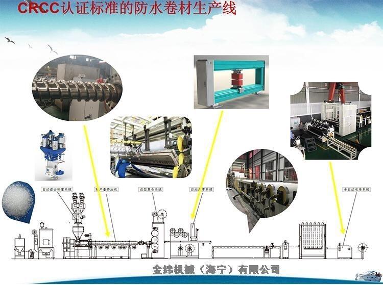 金緯機(jī)械CRCC防水卷材生產(chǎn)線