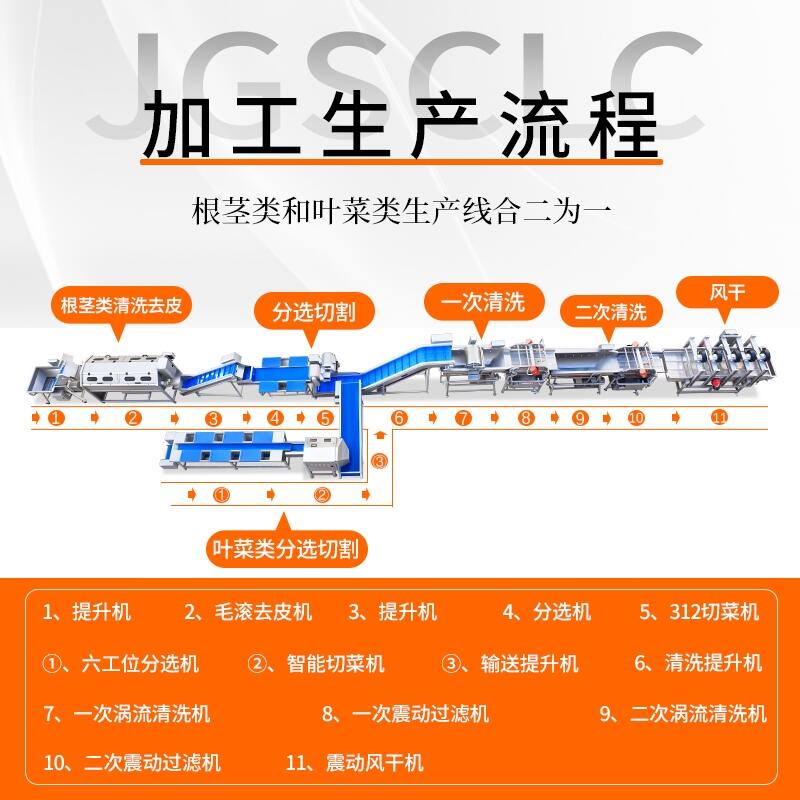 安徽中央廚房解決方案贛云免費(fèi)提供