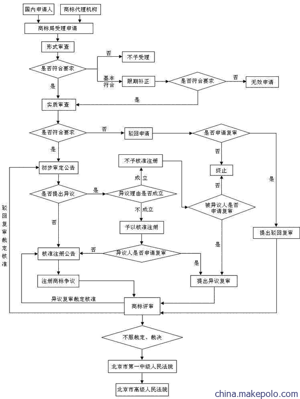 禹城代理商標(biāo)注冊(cè)公司來(lái)找山東凱文