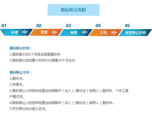 武城2019年商標(biāo)注冊(cè)申請(qǐng)有哪些新規(guī)定