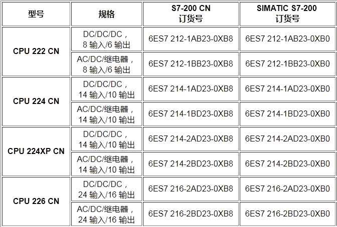 西門子CPU 模塊6ES7211-0AA23-0XB0