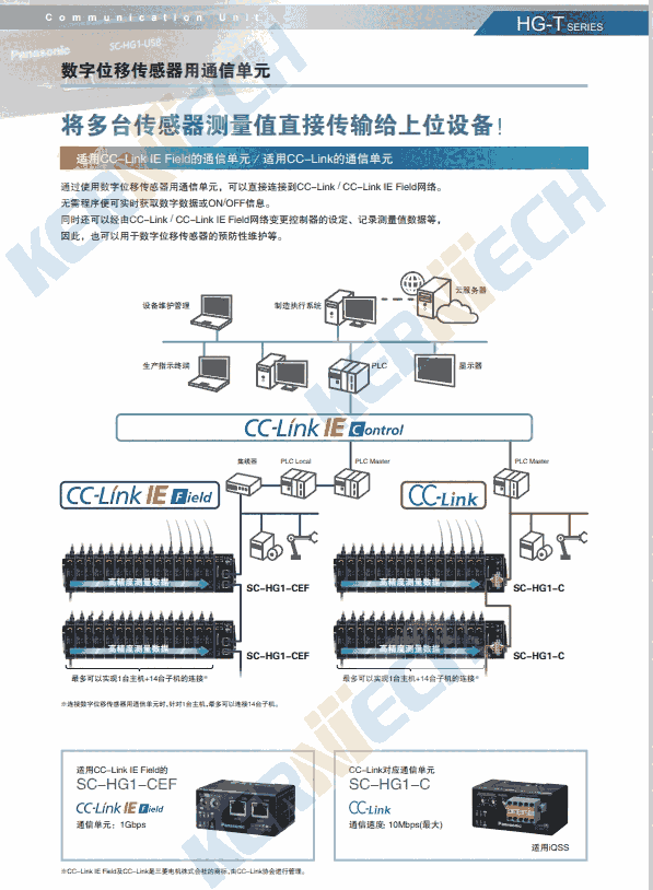 松下PLC 拓展模塊AFPX-E16R AFPX-E16T AFPX-E30R