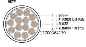 河南商丘永城HYA-53生產(chǎn)5*2*0.8一覽表2023已更新(今日/資訊)