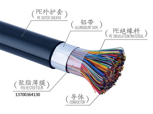 山東德州德城HYA-23電話2*2*0.8一覽表2023已更新(今日/資訊)