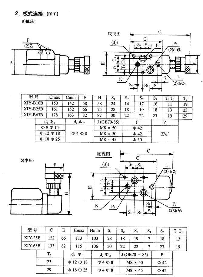 廠家供應(yīng):宣城市24SK-H10B-W,手動(dòng)換向閥,安全可靠