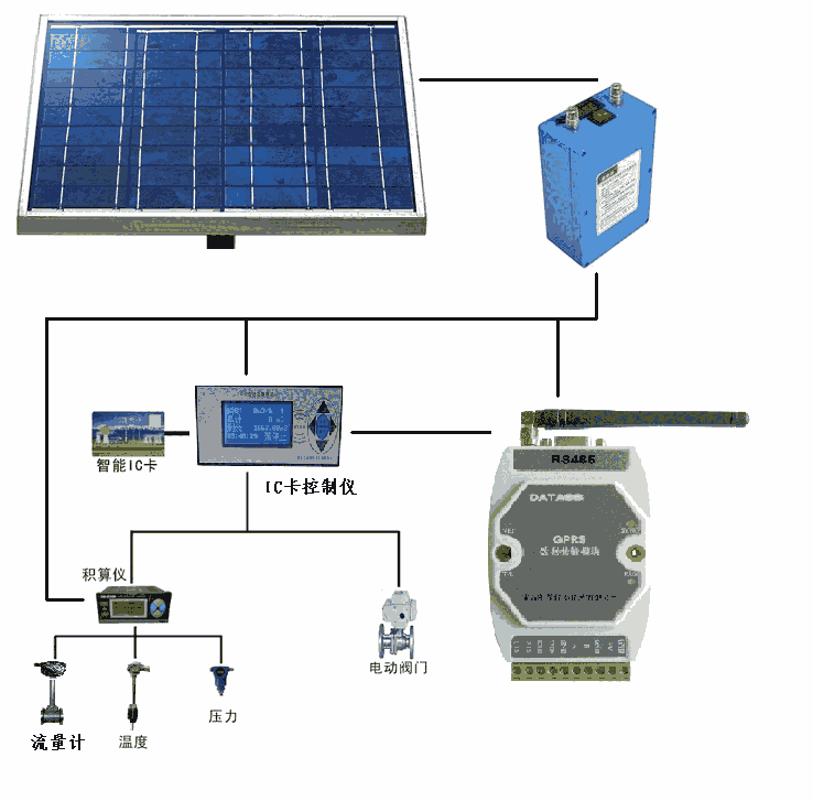 河南KXIC卡預付污水費流量計專業(yè)廠家