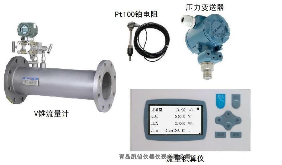 江西KXLVCE煤氣流量計(jì)廠價(jià)直銷