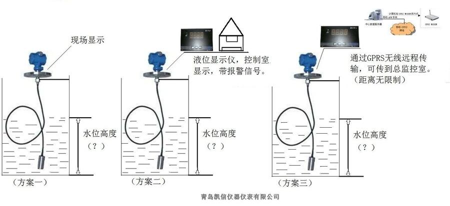 河北 KXYBY污水池液位計測量液位 報價