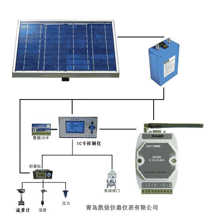 貴州青島凱信KX刷卡污水流量計預收費先繳費后使用帶防爆證總經銷