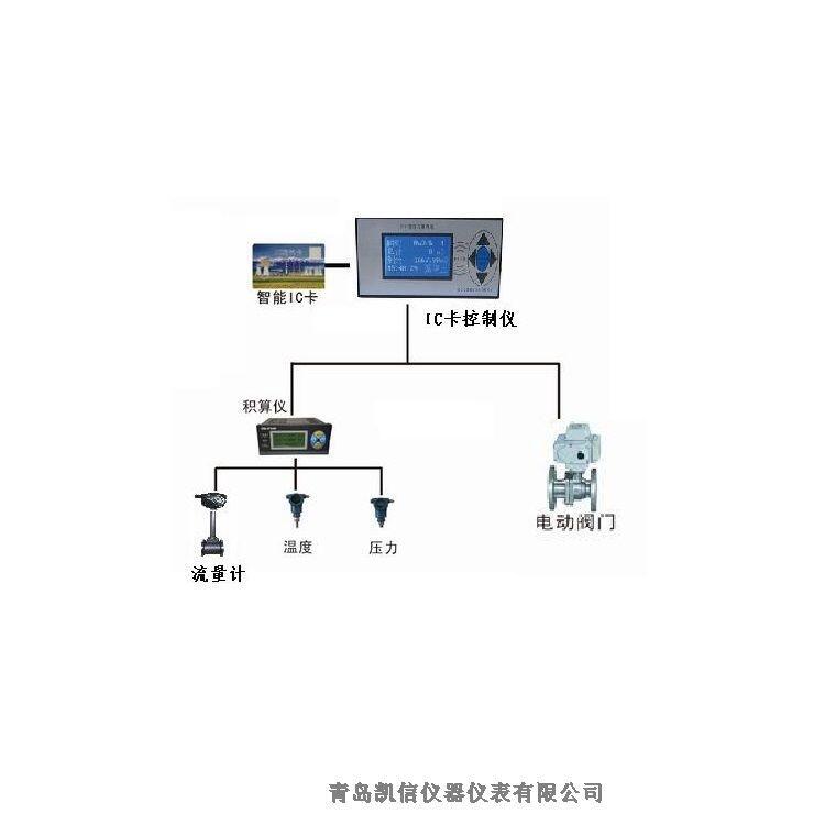 貴州青島凱信KX預付費蒸汽流量計預付費計量先繳費后使用帶計量證分類