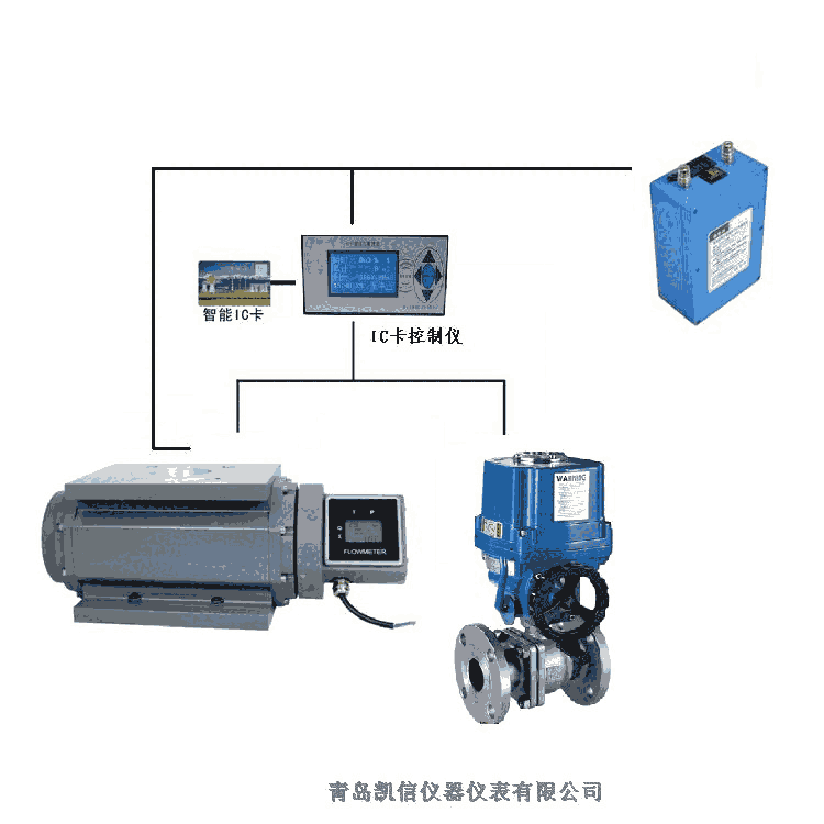 吉林青島凱信KX刷卡天然氣流量計預付費計量先繳費后使用帶計量證應用