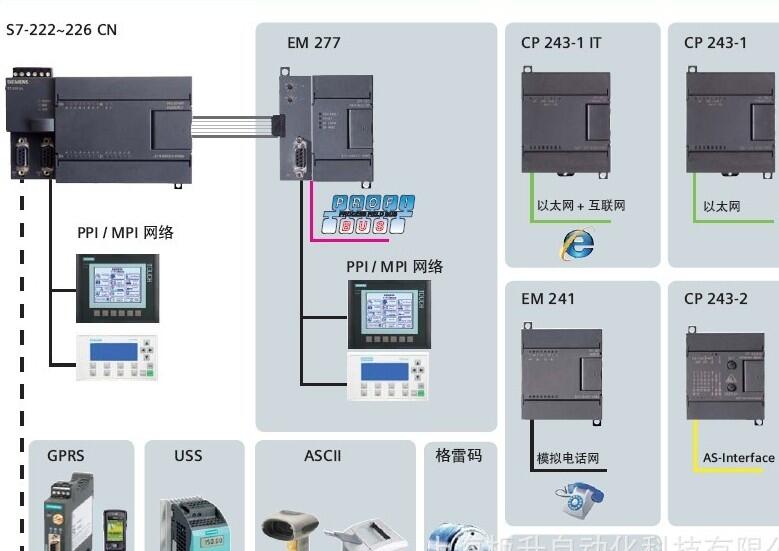 西門子MP270B按鍵式面板