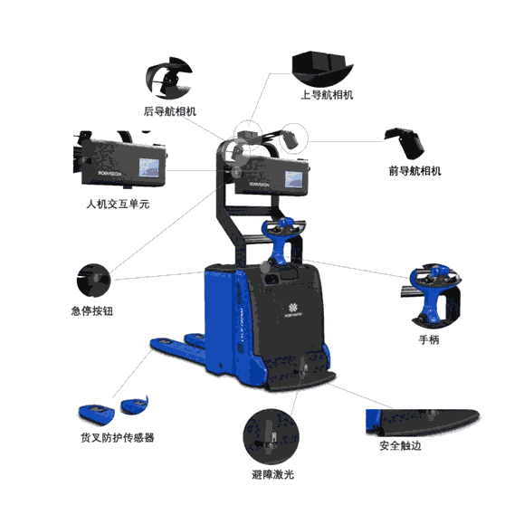 智能叉車機器人