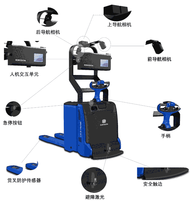 無人搬運(yùn)AGV叉車